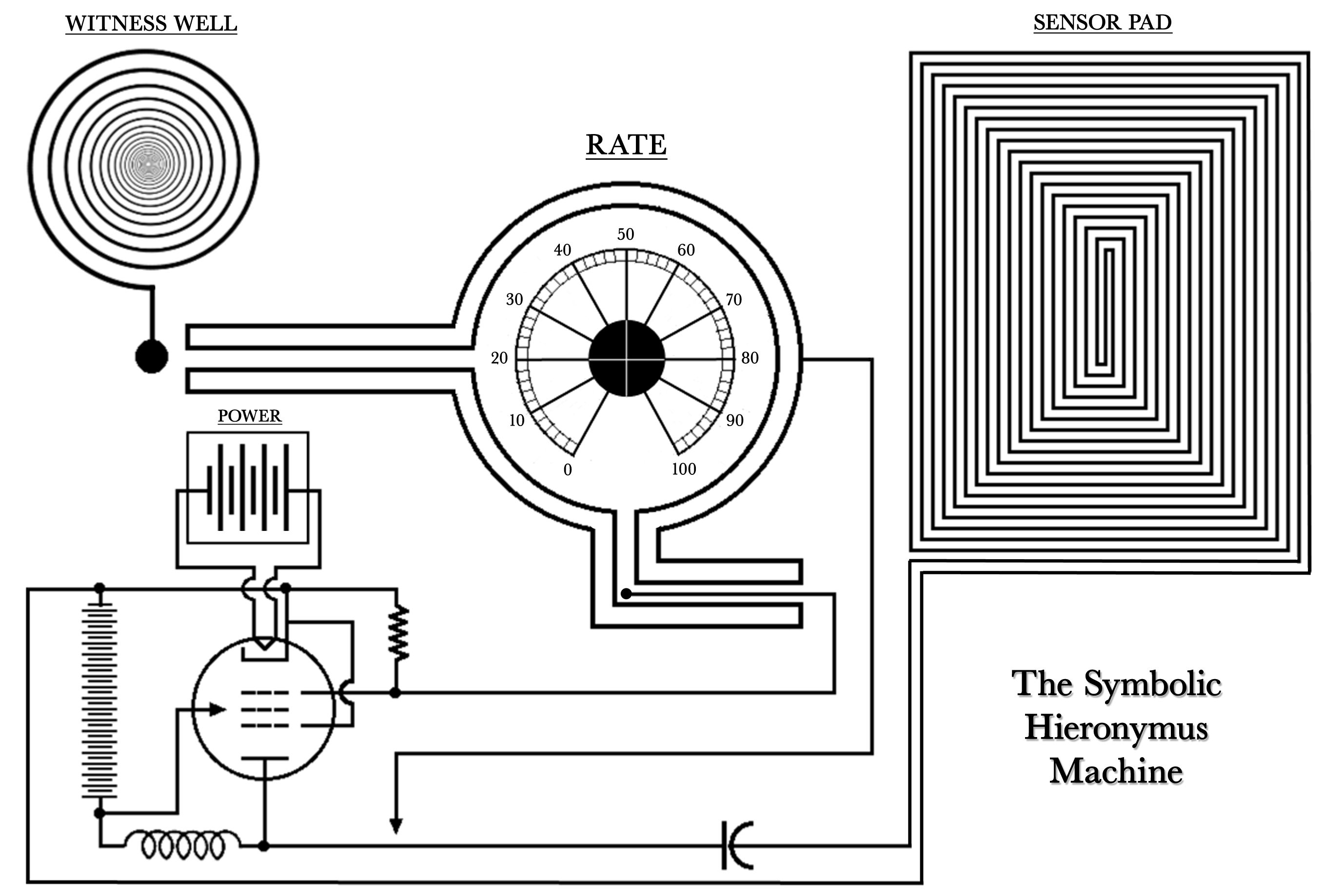 Symbolic radionic machine and tuning dial